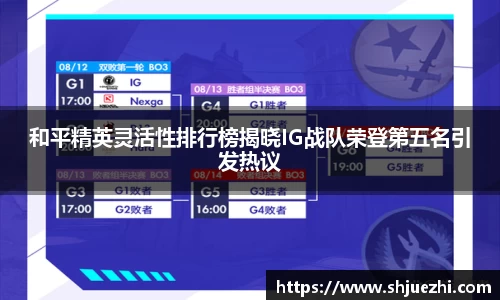和平精英灵活性排行榜揭晓IG战队荣登第五名引发热议