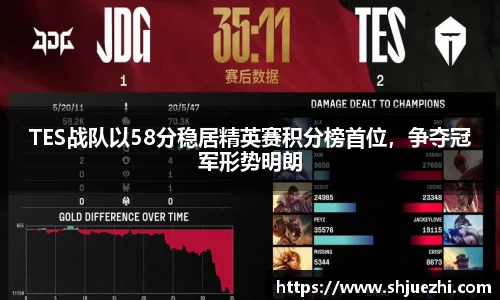 TES战队以58分稳居精英赛积分榜首位，争夺冠军形势明朗